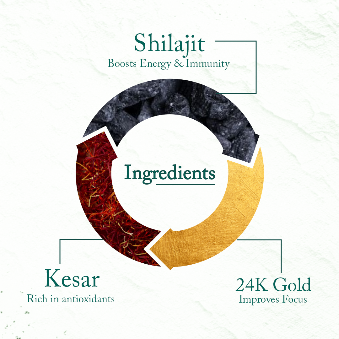 Herbonaire Pure Himalayan Shilajit with Kesar & 24K Gold